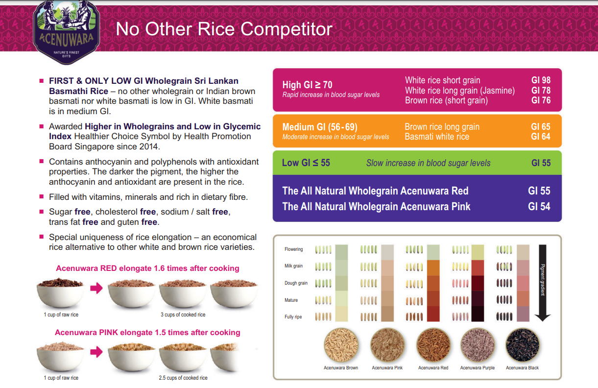 ACENUWARA (Pink Basmathi Rice) LOW GI